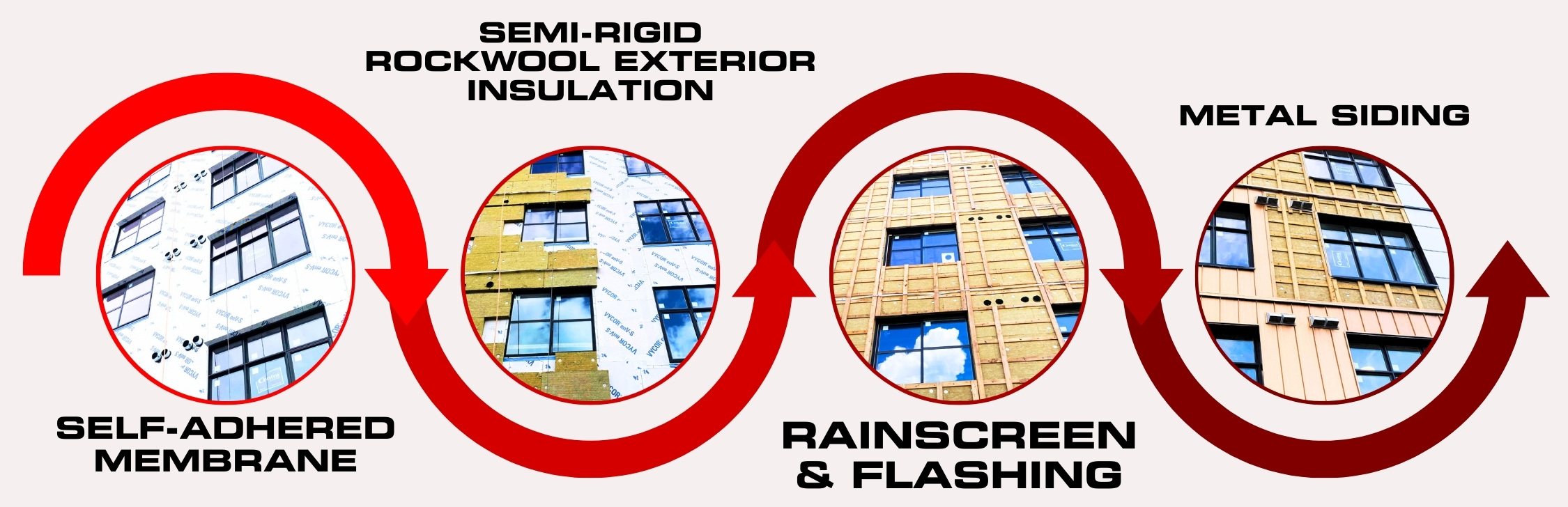 Parts of a building envelope Rainbow Gardens